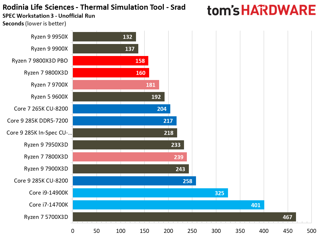 AMD Ryzen 7 9800X3D