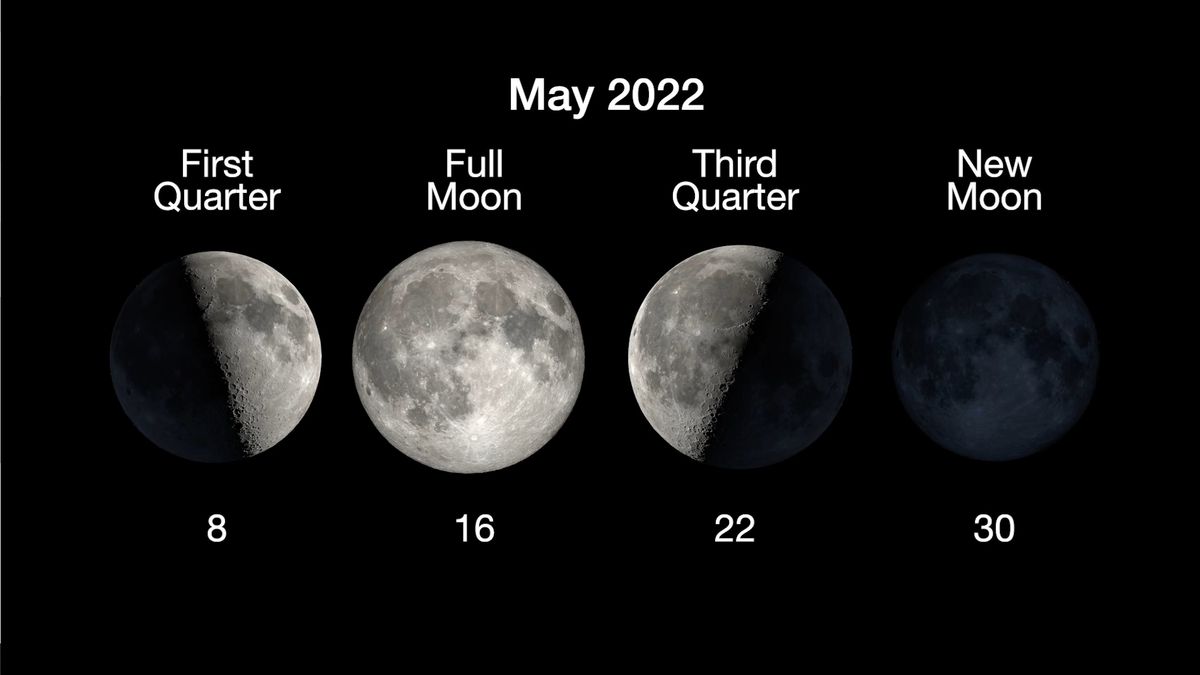 What is today's moon? Moon phases 2022