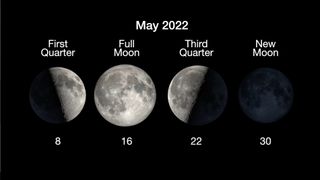 The moon phases and their dates for May 2022.