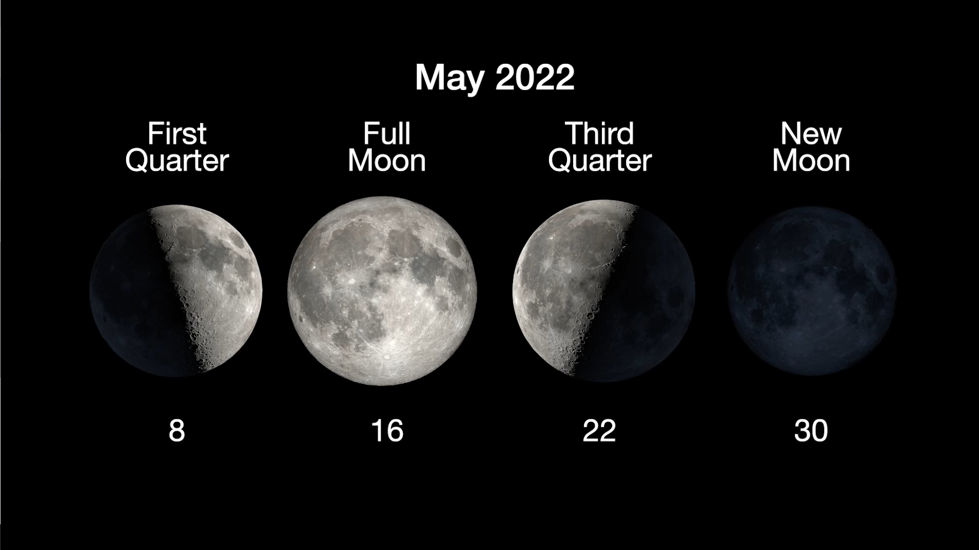 The moon phases and their dates for May 2022.