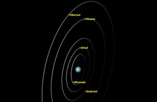 Uranus, June 2014