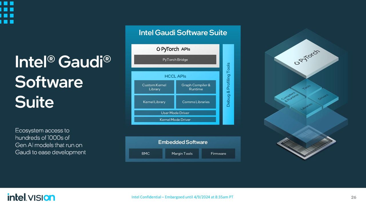 Intel Gaudi 3