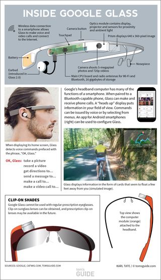 Infographic: Inside Google Glass