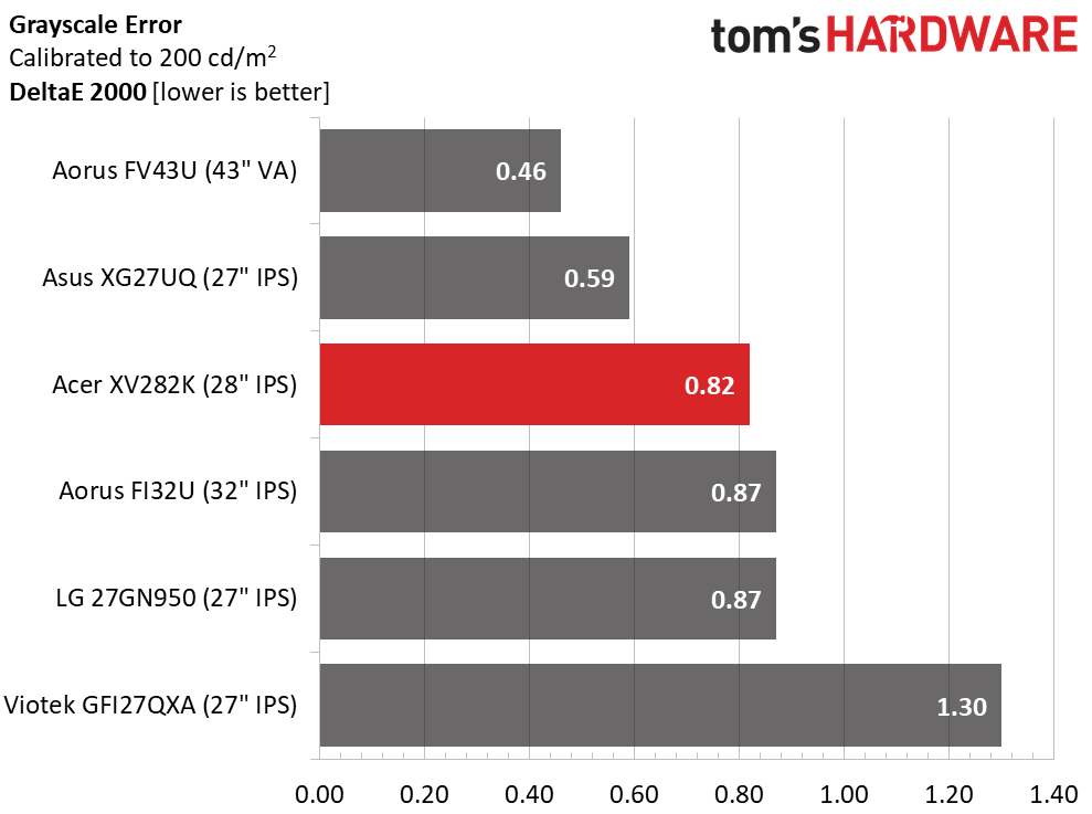 Acer Nitro XV282K