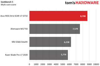 Asus ROG Strix Scar 17 G732
