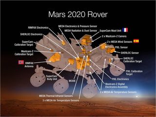 This NASA artwork depicts the various instruments slated to be wheeled across the Red Planet on the Mars 2020 rover mission.