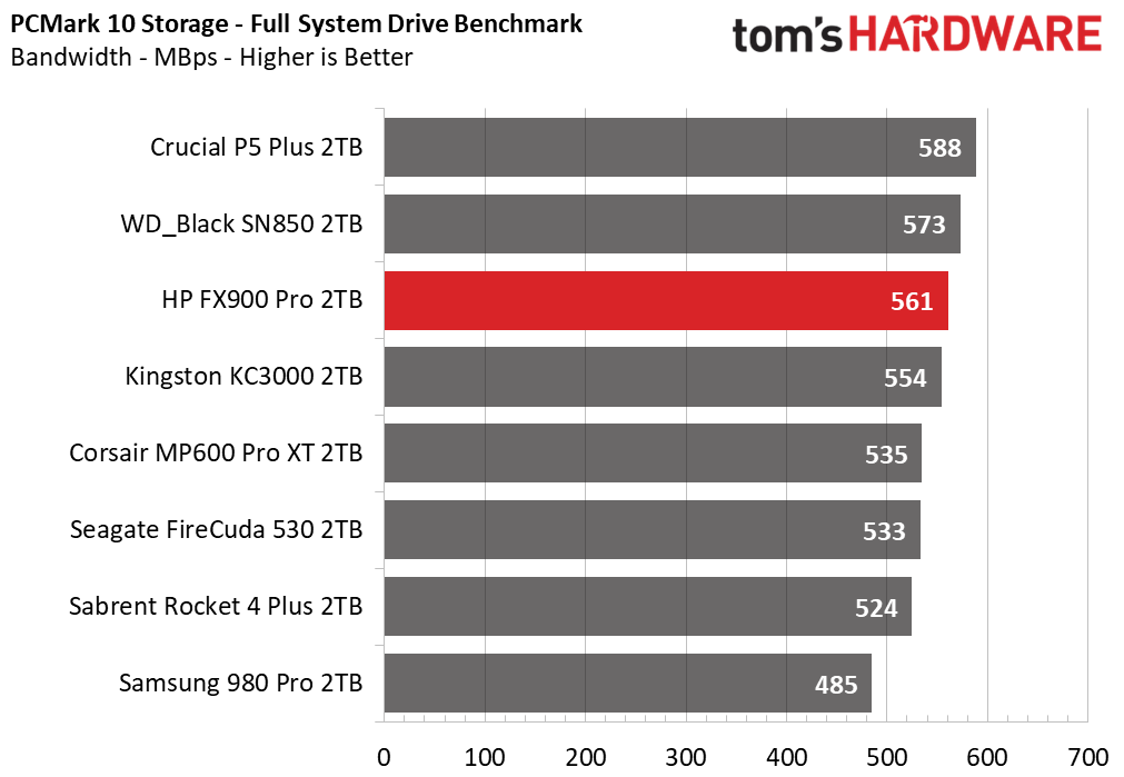 HP FX900 Pro