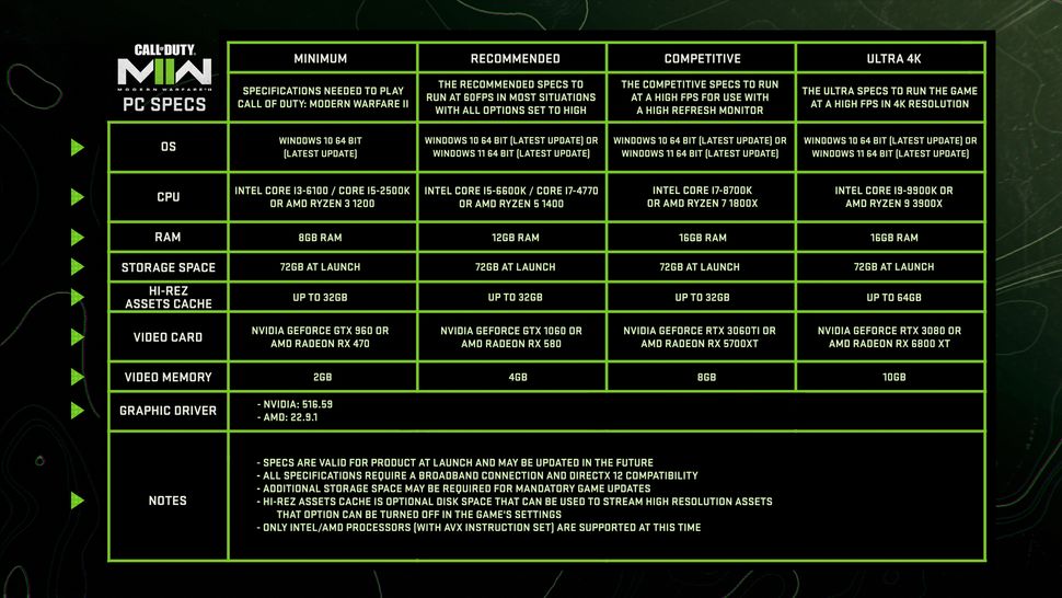 system-requirements-for-call-of-duty-modern-warfare-2-on-pc-revealed