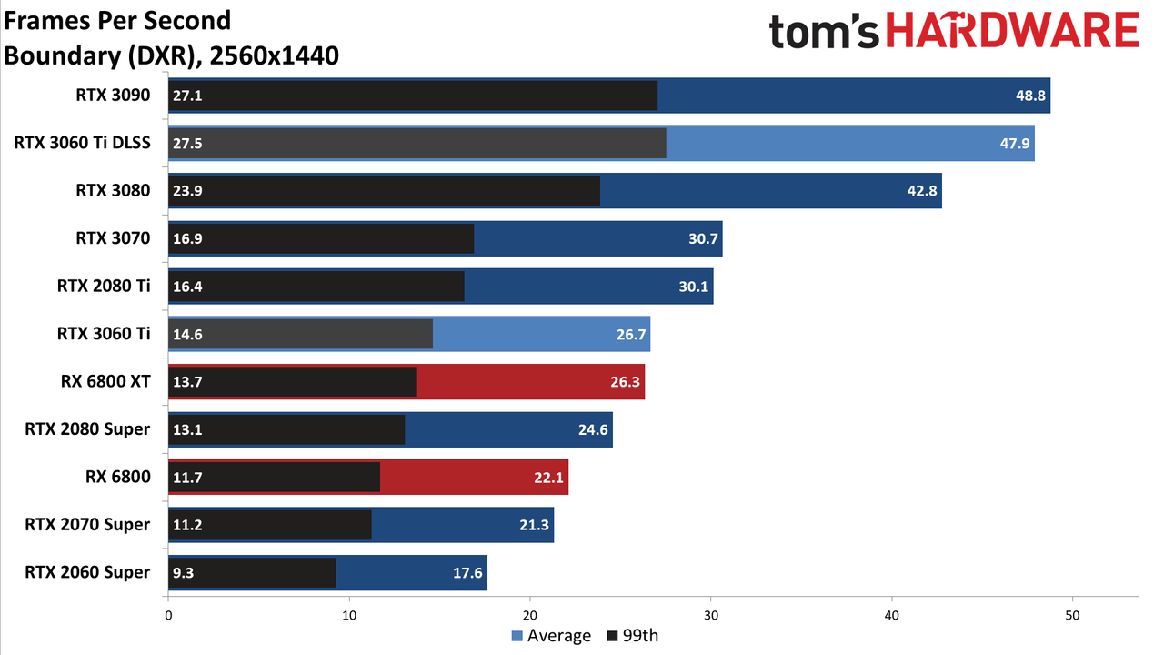 Nvidia GeForce RTX 3060 Ti FE