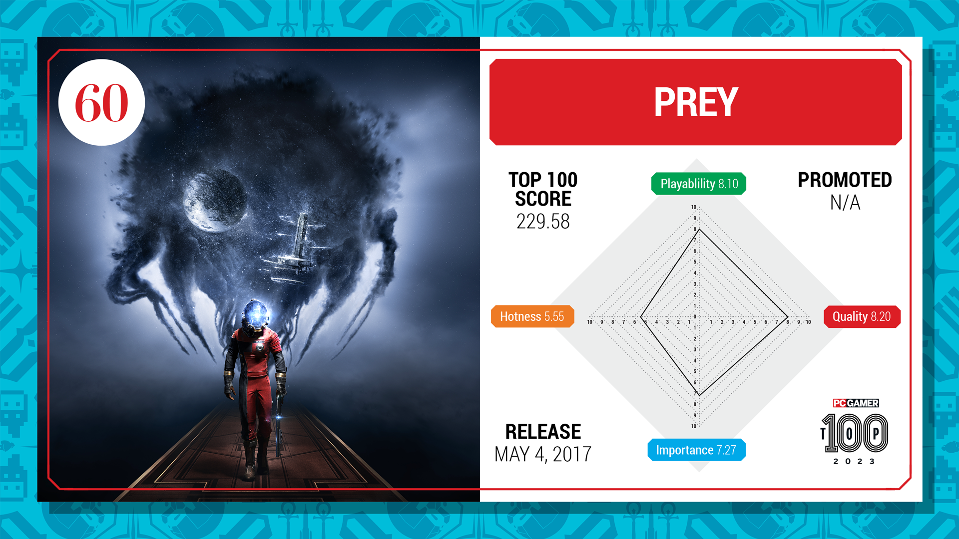 Prey top 100 card (2023)