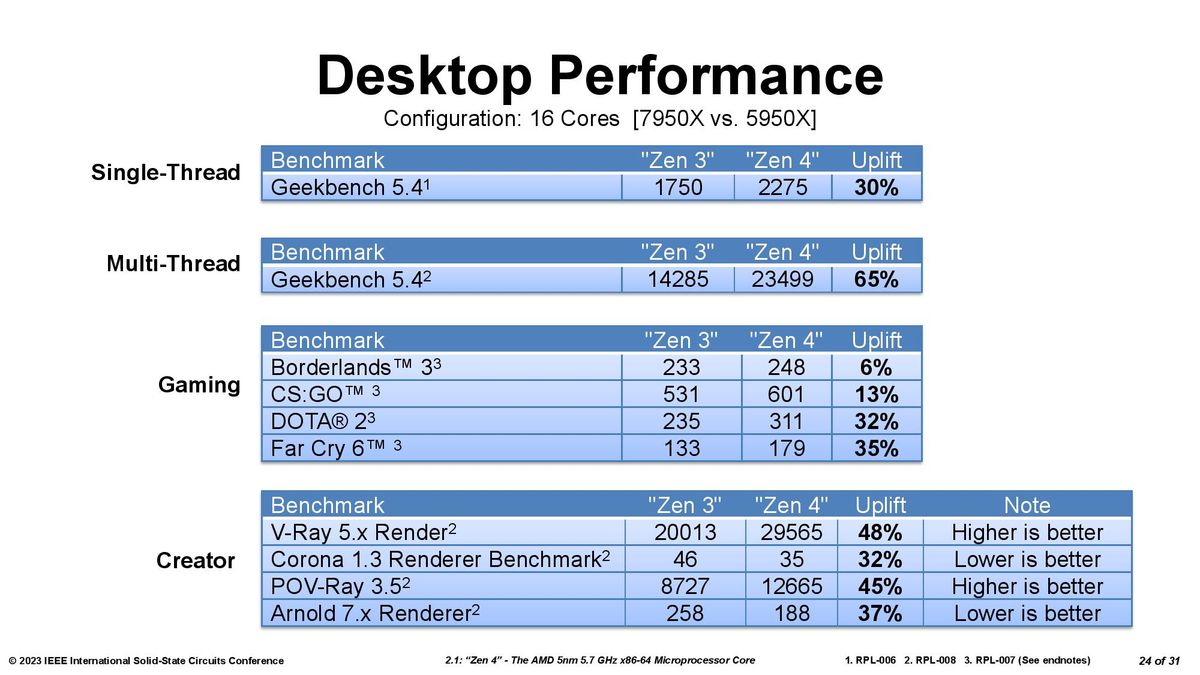 Ryzen
