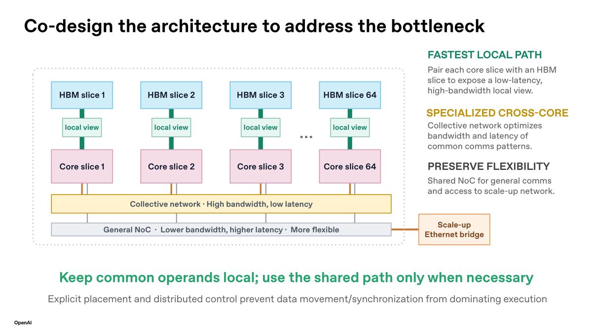 OpenAI