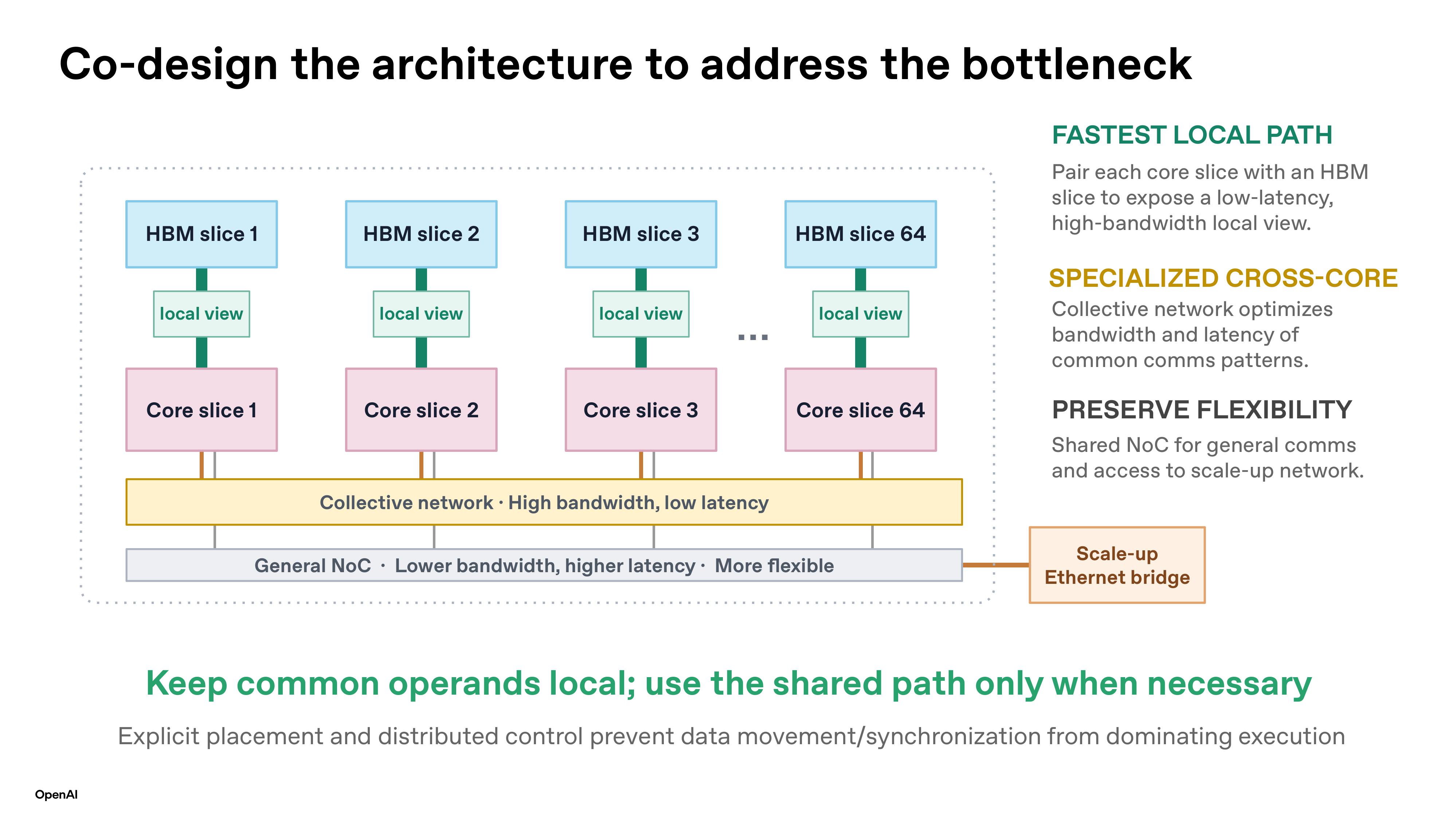 OpenAI