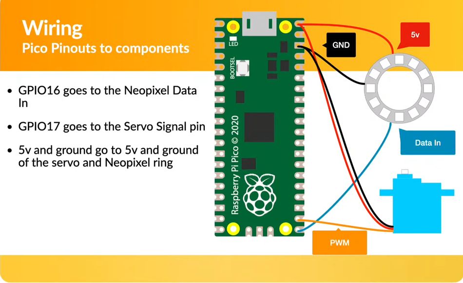 Raspberry Pi