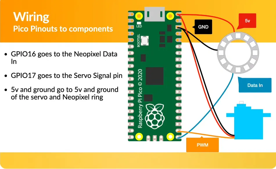 Raspberry Pi
