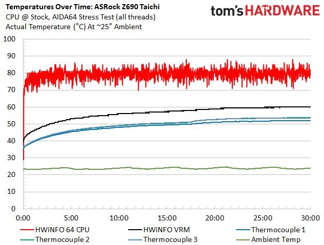ASRock Z690 Taichi