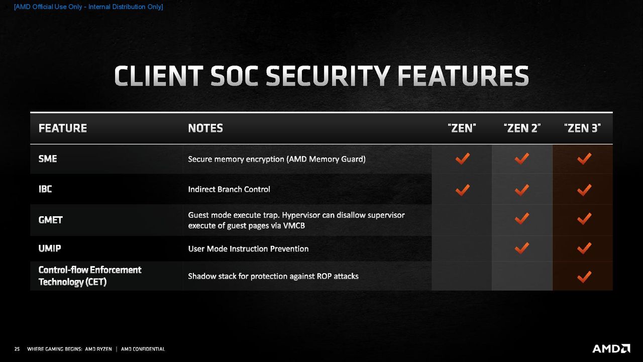 Zen 3 Microarchitecture