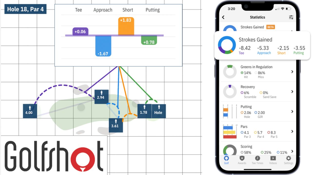 Golfshot screenshots of auto strokes gained feature and a phone