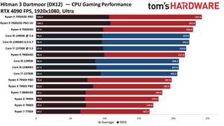 Ryzen 9 7900X3D