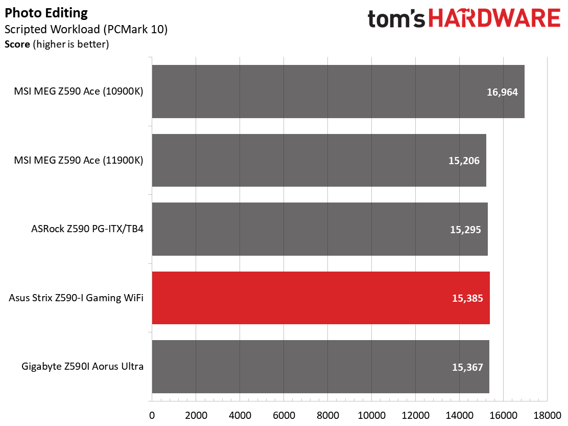 Z590 ITX Boards
