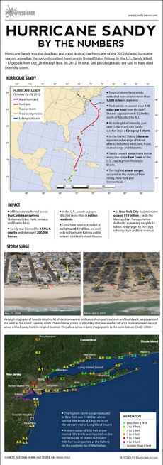 Infographic: Hurricane Sandy by the numbers.
