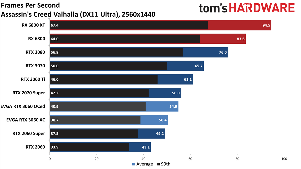 GeForce RTX 3060