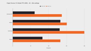 Origin Chronos V3 performance graph with benchmark bar graphs