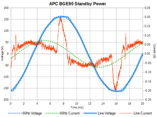 Standby Power