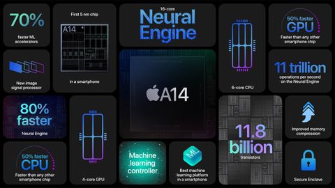 Apple's A14 SoC Under the Microscope: Die Size & Transistor Density ...