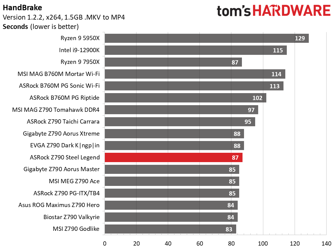 ASRock Z790 Steel Legend