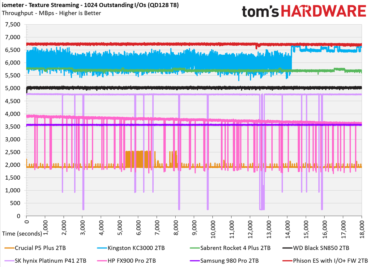 Phison I/O+ SSD Firmware