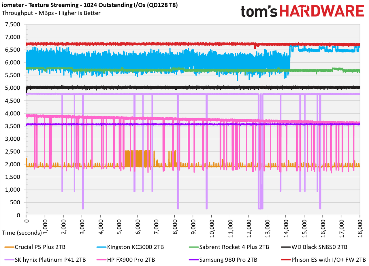 Phison I/O+ SSD Firmware