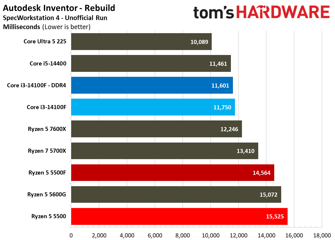 SPEC Workstation Benchmarks