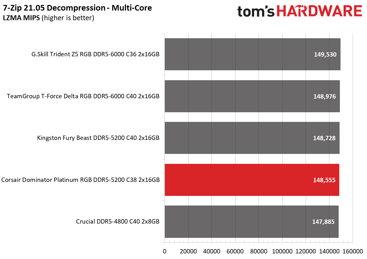 DDR5 Review