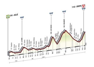 Giro d'Italia 2014: Stage 14