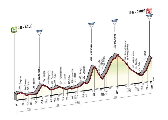 Giro d'Italia 2014: Stage 14