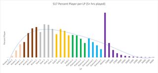 apex legends season 17 ranked graphs