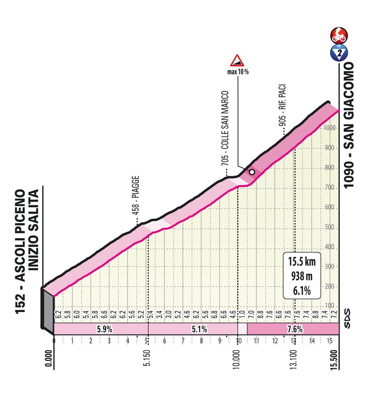 Climbs of the 2021 Giro d'Italia