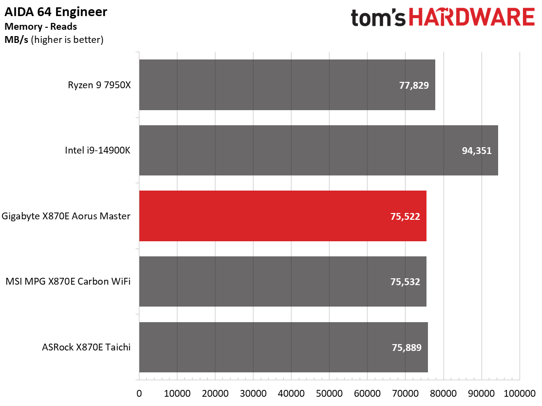 Gigabyte X870E Aorus Master
