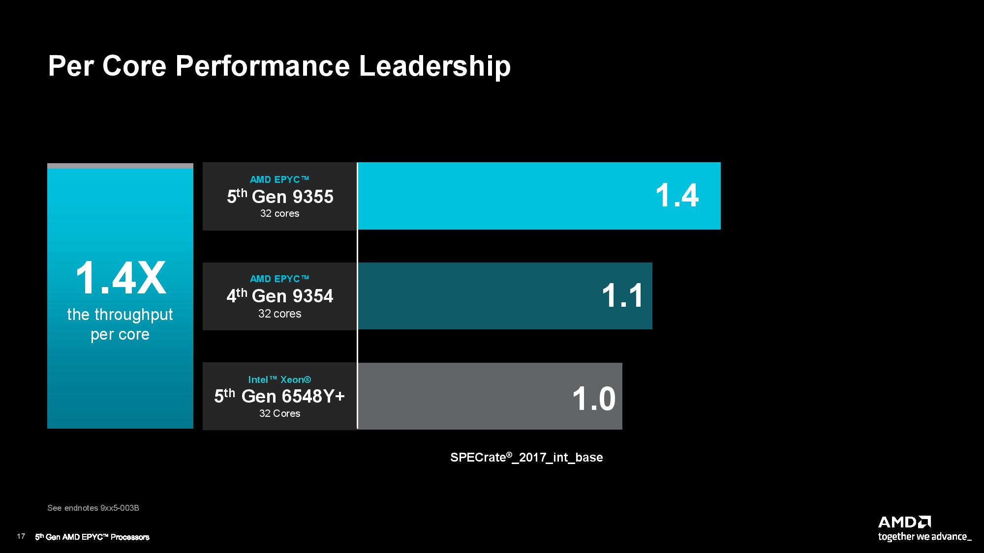 AMD EPYC