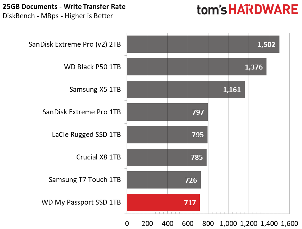 WD My Passport SSD