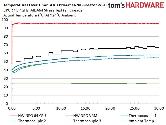 Asus ProArt X670E-Creator Wi-Fi