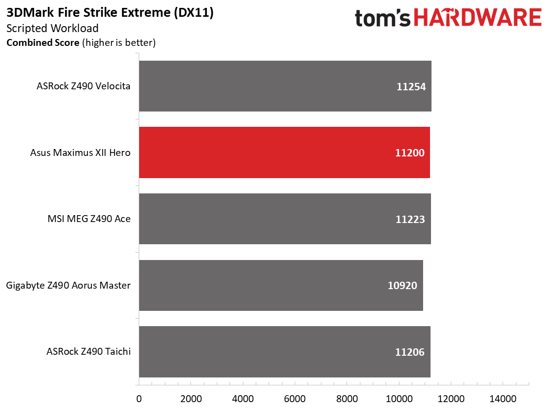 Asus Z490 ROG Maximus XII Hero (Wi-Fi)