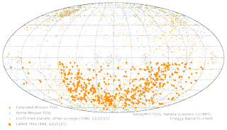 A sky map showing more than 5,000 exoplanet candidates identified by the TESS mission, with the newest batch represented by the larger orange dots.