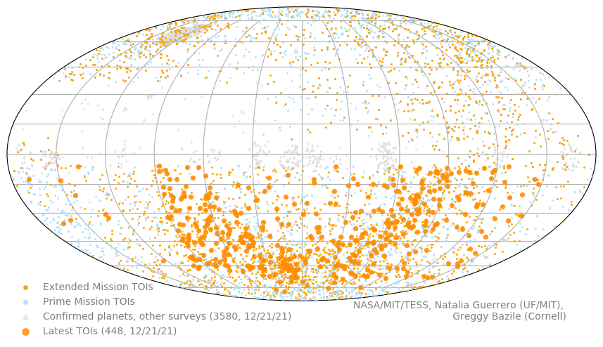 A sky map showing more than 5,000 exoplanet candidates identified by the TESS mission, with the newest batch represented by the larger orange dots.