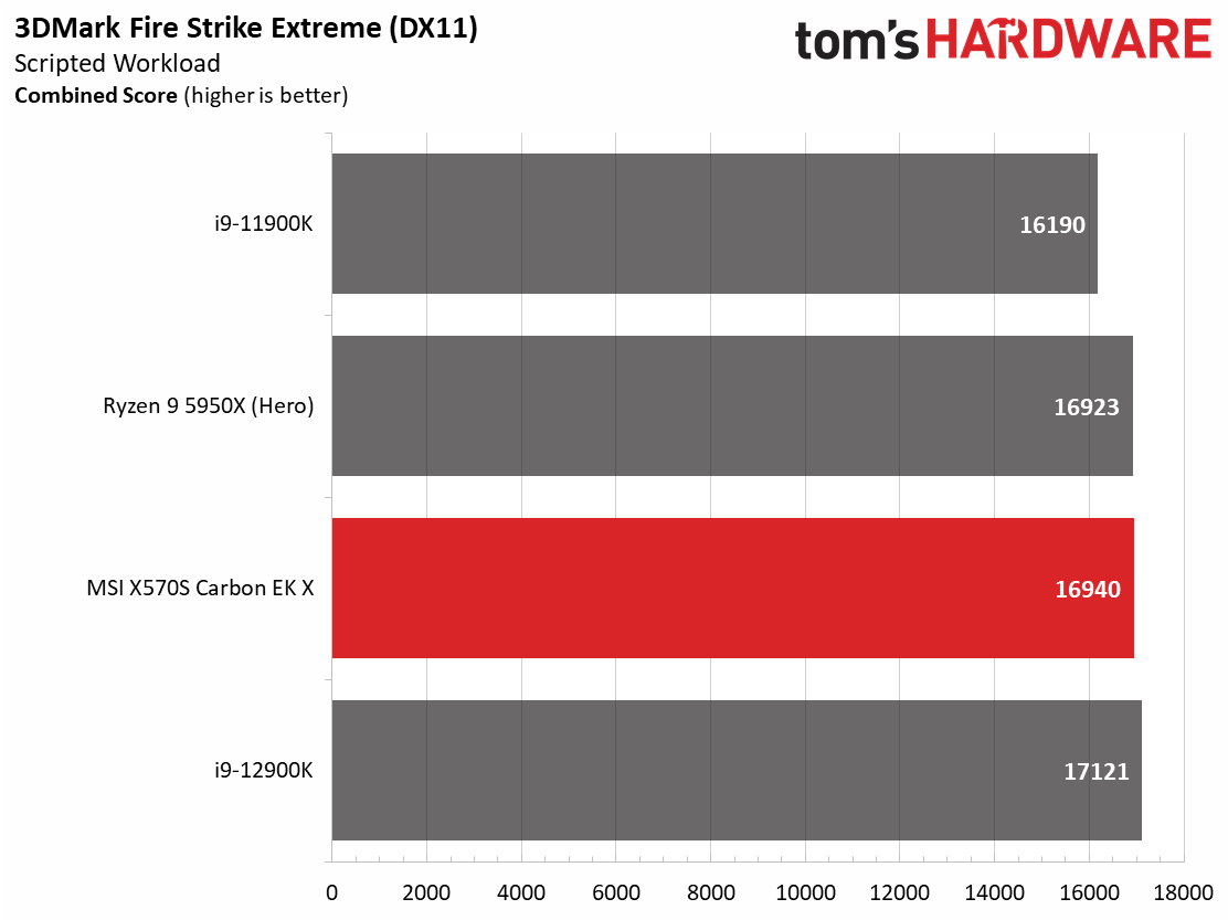 MSI X570S Carbon EK X