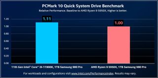 Intel SSD Performance Comparison