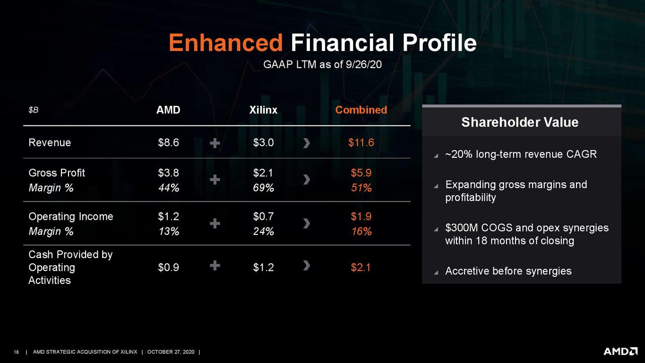 AMD/Xilinx Purchase Deck