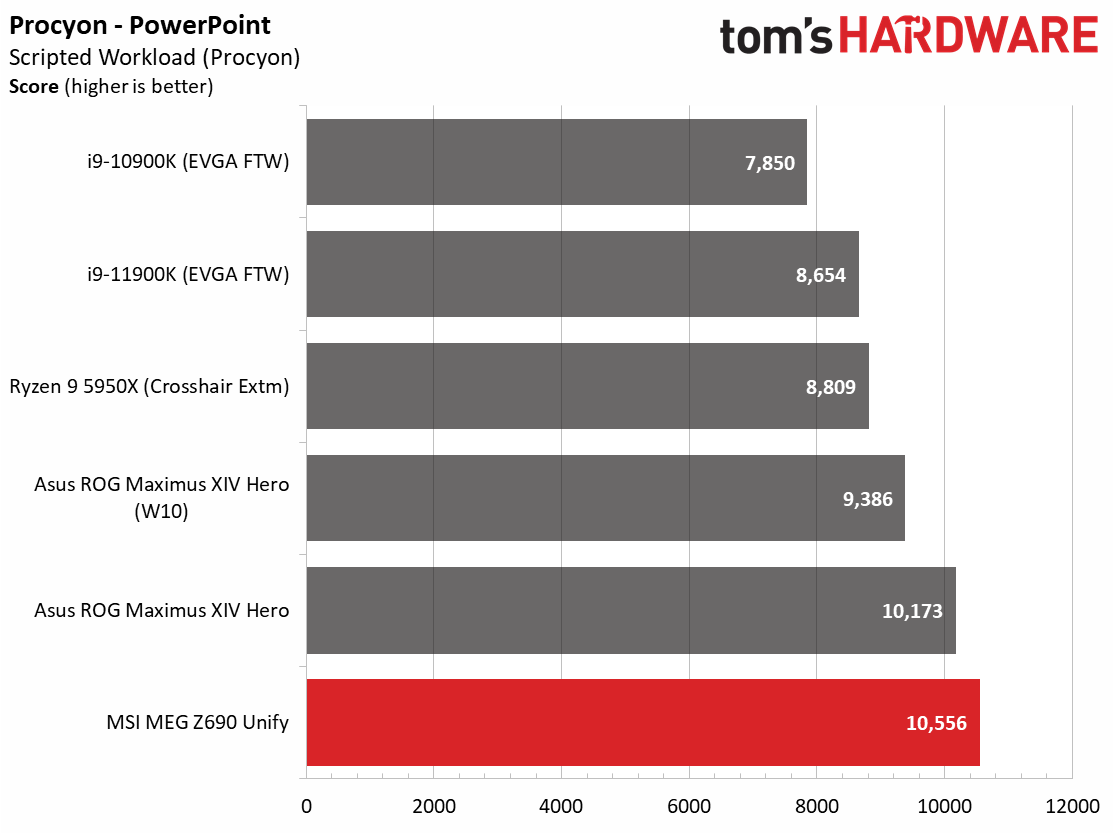 MSI MEG Z690 Unify