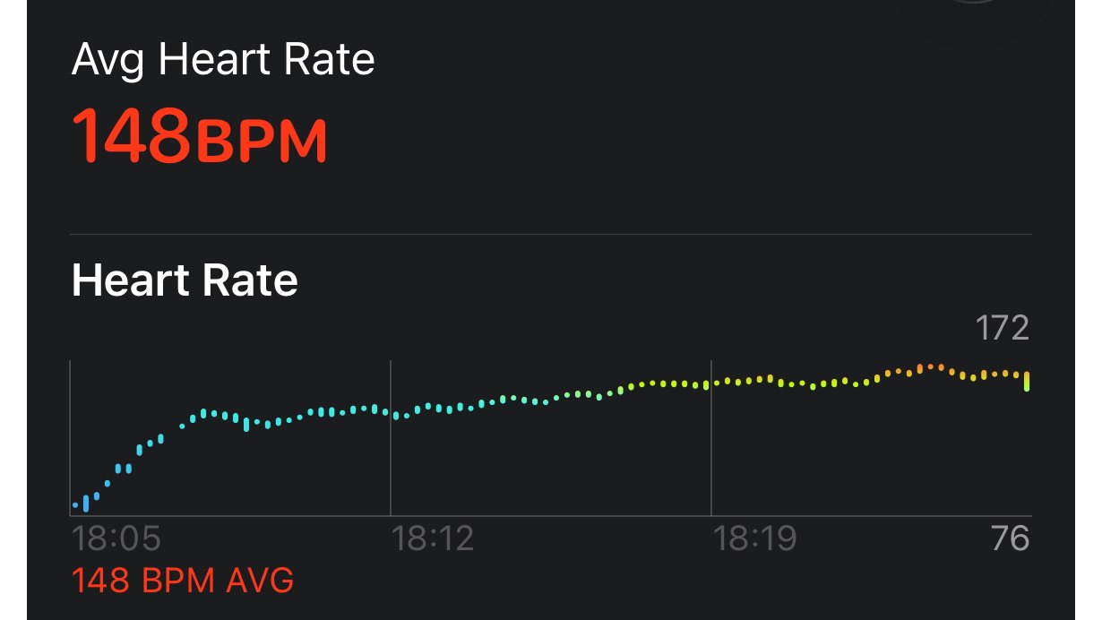 Heart rate graph cropped screenshot